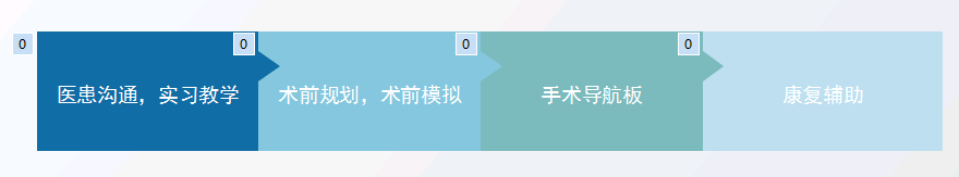 上海888集团携手安徽省二院骨三科专家章玉冰主任 开展3D打印医疗骨科应用在线讲堂