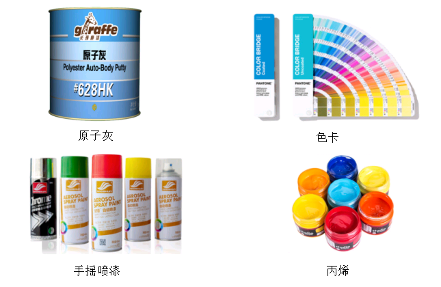 SLA 光固化3D打印后处理介绍